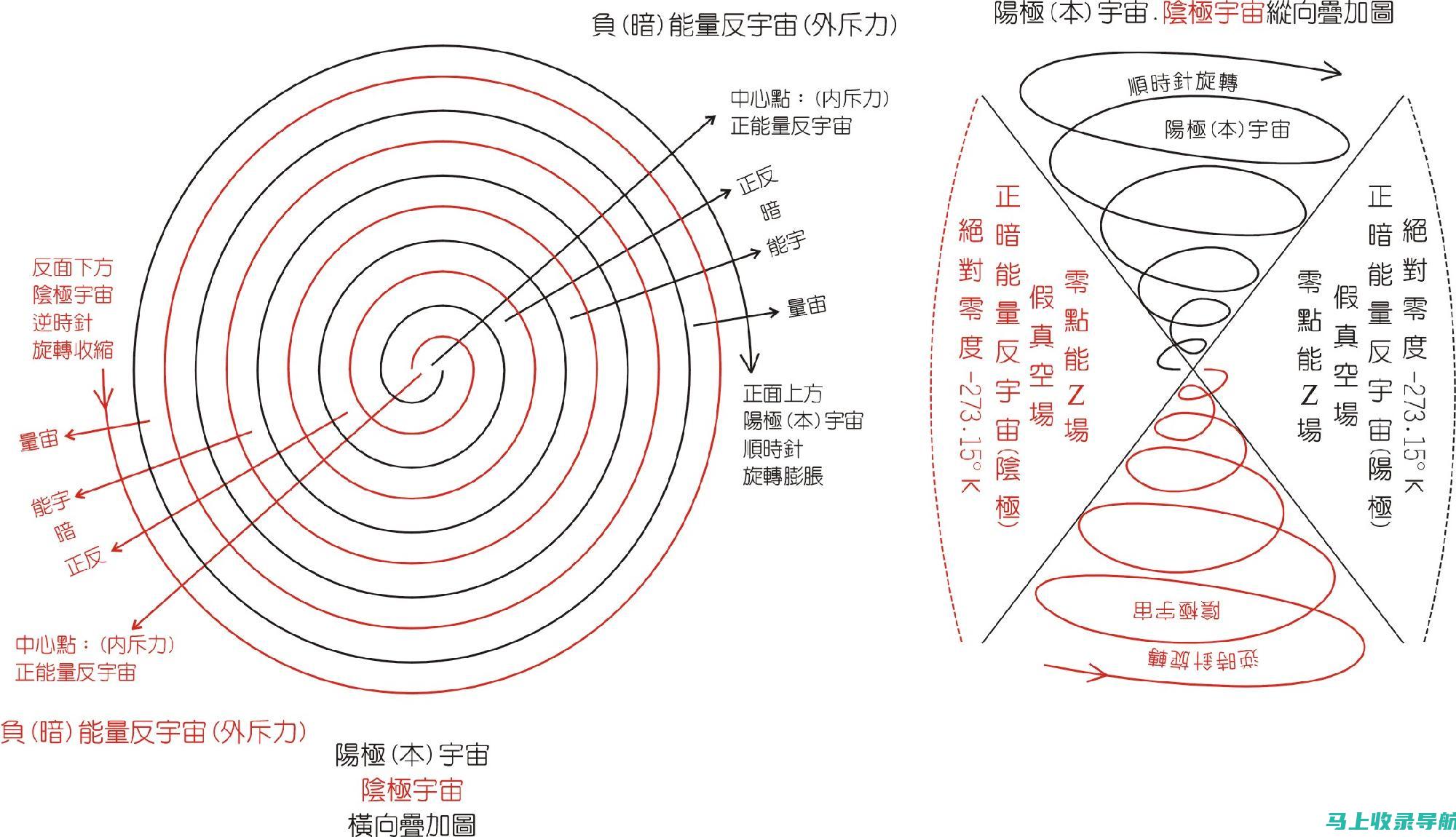 零起点也能上手的站长课程：课程内容与学习难度分析